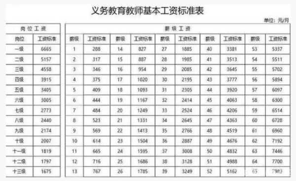 民办大中专院校招生办的老师收入大概是多少？（教育招生行业工资多少）
