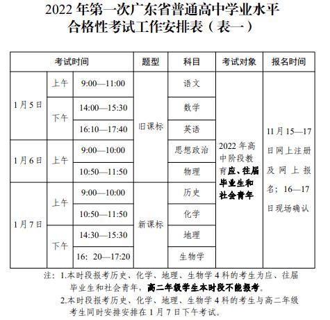 广东学业水平考试补考规则（自主招生学期教育广东）