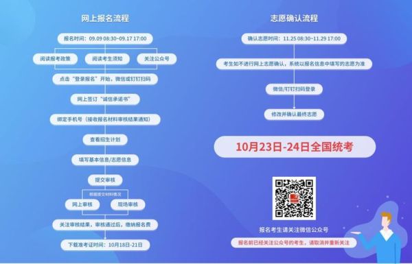 温州高中报名流程？（温州教育招生考试平台）