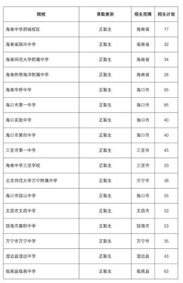 海南中学招生条件？（海南省教育招生）