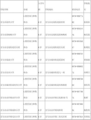 义乌小学报名多久可以通过？（2017义乌小学教育招生）