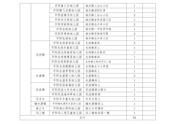 2023贵阳公立幼儿园报名时间？（贵阳学前教育招生）