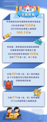 什么是个体社会化学前教育？（为做好社会招生教育）
