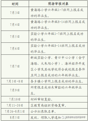 赣榆教育集团初中招生条件2021年？（赣榆教育集团招生信息）