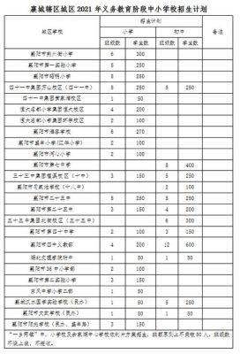 昊天广场是大庆路小学的学区房吗？（樊城教育招生平台）