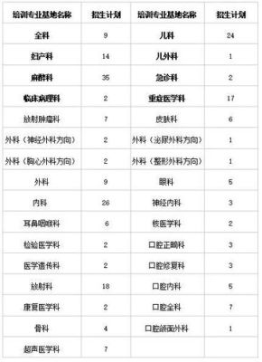 2021山东免费医学生规培几年？（山东免费教育医学招生）