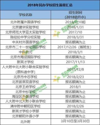 北京私立小学不让上了么？（北京民办教育招生）