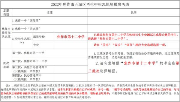 中招考试2023河南怎么报志愿？（河南中招教育招生）
