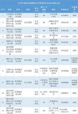 鼓楼幼儿园入园条件？（鼓楼教育局招生）