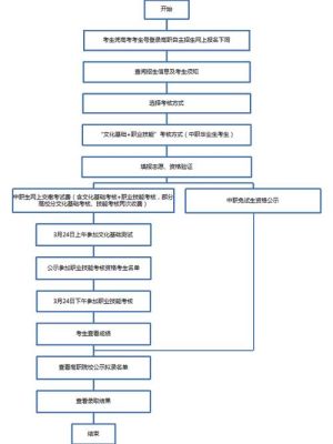 事业单位统招和自主招生的区别？（公职教育招生途径）