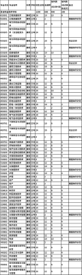 昌吉有几所好的技校？（昌吉教育培训机构招生）