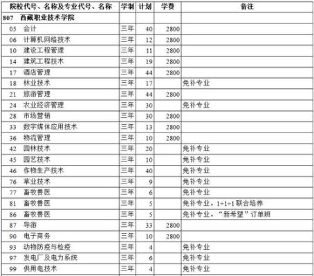 西藏职业技术学院在广东招生吗？（西藏职业教育招生）