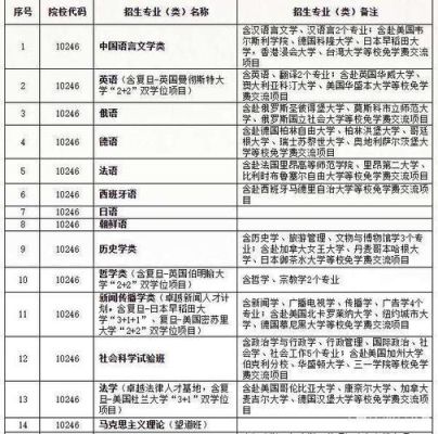 为什么国家专项的专业都有点冷门？（教育专项招生的坑）