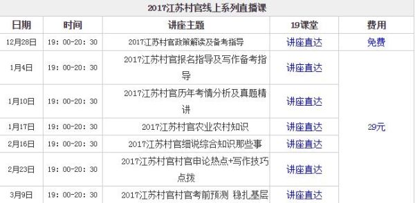 江苏大学生村官报名条件2020？（2020江苏教育招生查询）