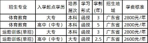 其他专业函授可以学体育吗？（体育教育函授大专招生）