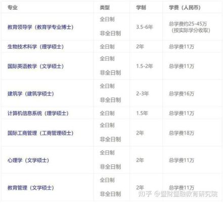 中外合作办学是否可以考研？（国际成人教育招生）