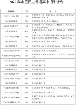 励才2023摇上了怎么报名？（励上教育招生电话）