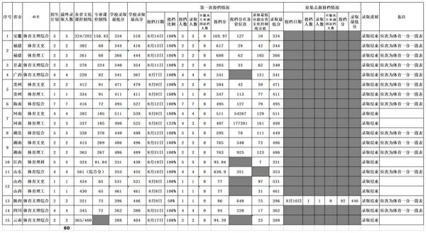 海南大学体育生2O2O录取线？（海南大学体育教育招生）