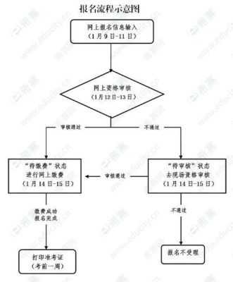 浙江省湖州市初中网上报名流程？（浙江教育网招生）