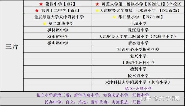 2017年天津市河西区小学入学人数？（建邺区教育局招生）