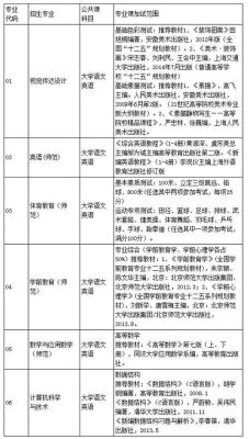 普通本科毕业后怎样再报考学前教育专业？（关于学前教育招生）