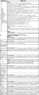 进南京艺术学院高等职业教育学院需要什么条件？（高等教育招生文件）