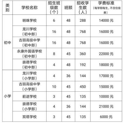 永康中学升学率？（2018年永康教育招生）