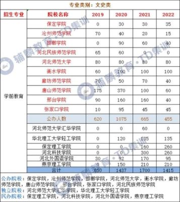 学前教育专业可以升本吗？（学前教育专升本招生）