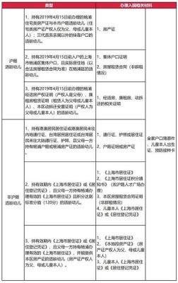 只有房产没有积分在上海可以上公办小学吗？（上海2019教育招生规定）