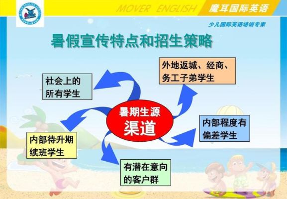 初中生ppt制作步骤？（教育机构暑期招生PPT）