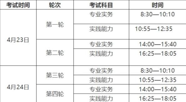 21年护师什么时候报名？（上海网络教育招生时间）