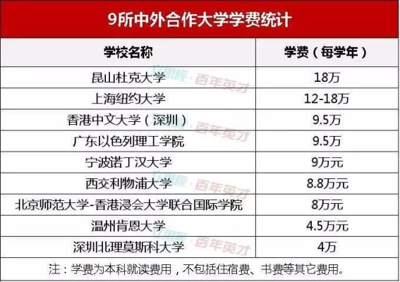 中国有多少外国学校？（教育部外籍招生）
