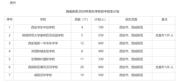 2020年西安小升初学生数量？（西安教育招生计划）