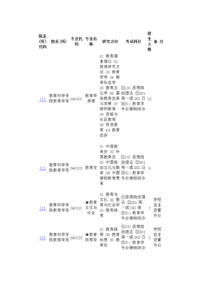 普通教育学的研究对象主要是什么？（教育学招生对象）