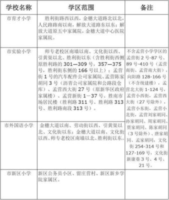 中考598分分配生能一进新乡铁一吗？（新乡教育中心招生）