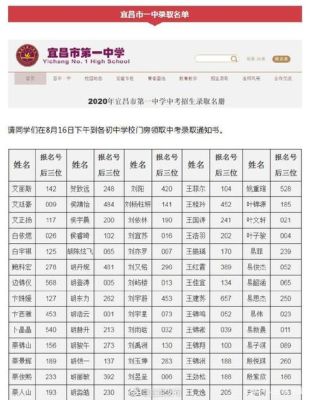 夷陵区户口能报宜昌市夷陵中学吗？（夷陵区教育局招生）
