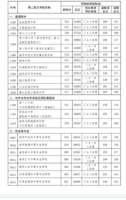 南京中考450分有什么职高？（南京中技网络教育招生）