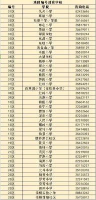 75开头的区号是哪里？（沙县教育小学招生电话）