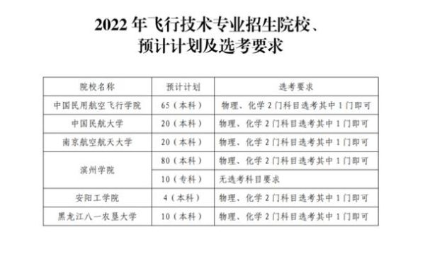 山东民航院校排名？（职业教育招生山东）