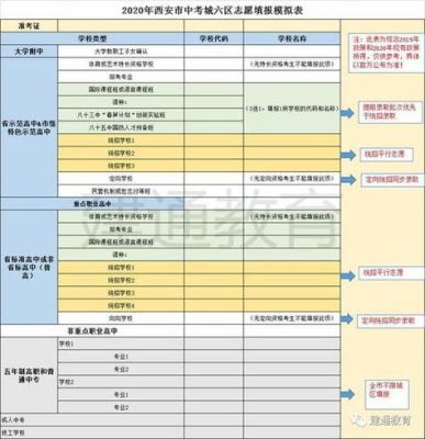 高考录取定向生必须具备什么条件？（县级教育机构如何招生）