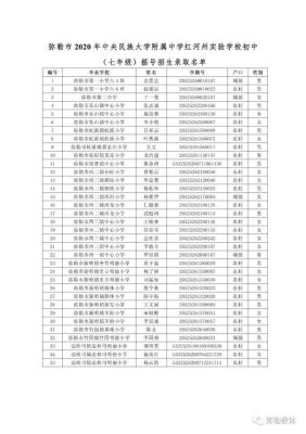 2023弥勒四中录取分数？（弥勒教育招生官网）