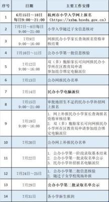 2021萧山小学报名时间？（萧山教育新生招生报名）
