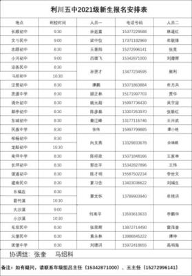 户口不在利川的考生可以到利川五中读书吗？（利川教育招生计划）