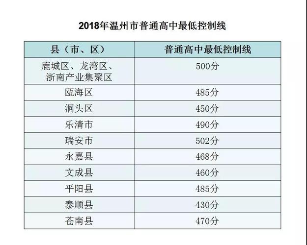 2018温州中考满分是多少？（2017温州教育招生考试）