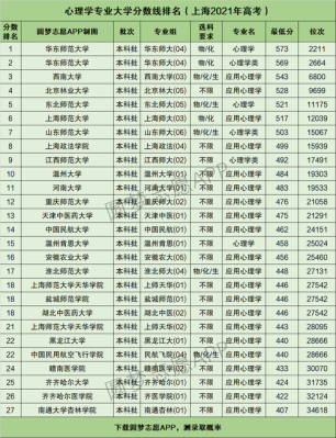 2021心理学专插本哪些学校招生？（教育心理学 招生）