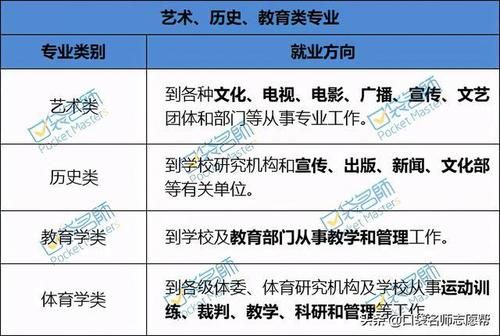 教育经济与管理专业研究生毕业好就业吗？有哪些就业方向？（教育管理专业招生方向）