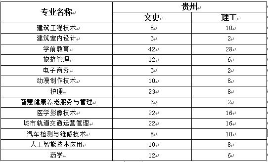 贵州招生官网2021？（贵州教育招生办）