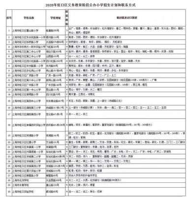 虹口区哪些学校转公办？（虹口教育局招生）