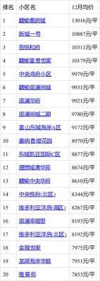 赣榆新城的房价大约是多少一平米？（赣榆新城教育集团招生）