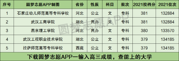 中考379分能上河北的什么学校？（秦皇岛思远教育招生）